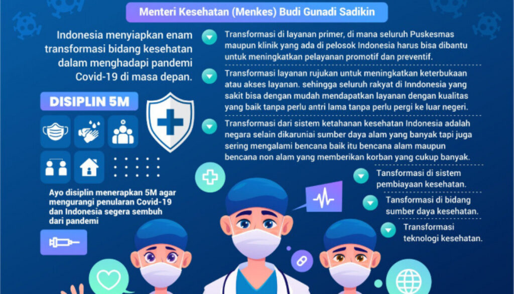 infografik-enam-transformasi-kesehatan-yang-disiapkan-untuk-hada_20211112_205230