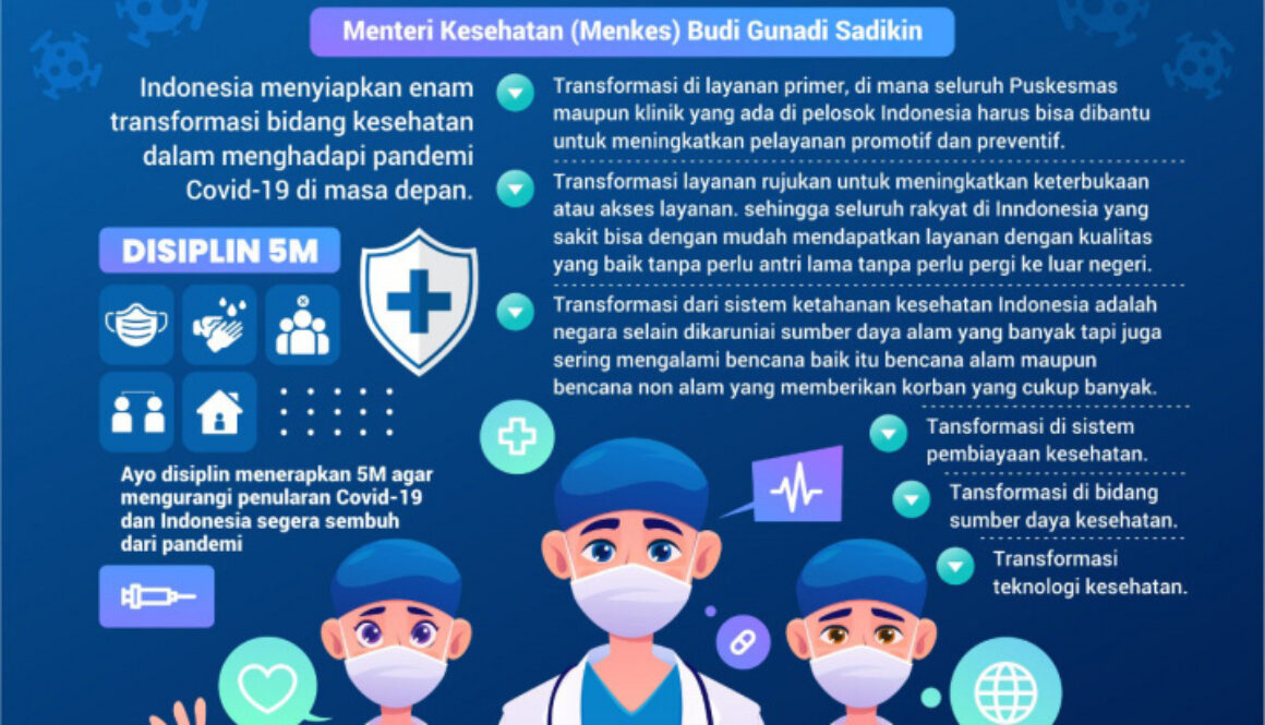 infografik-enam-transformasi-kesehatan-yang-disiapkan-untuk-hada_20211112_205230